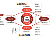洪武·价值链