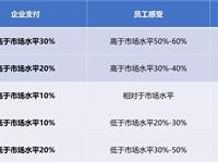 华为奖金机制