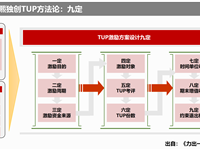 专精特新、科创板都在用的股权激励，为什么企业只认辰熙TUP？--不是所有"会讲华为"的公司，都从华为出来过